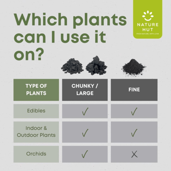 Nature Hut Organic Breathing Biochar, Fine (4L), Chunky (5L), or Large (5L) - Soil Enhancer, Use Less Fertiliser - Image 7